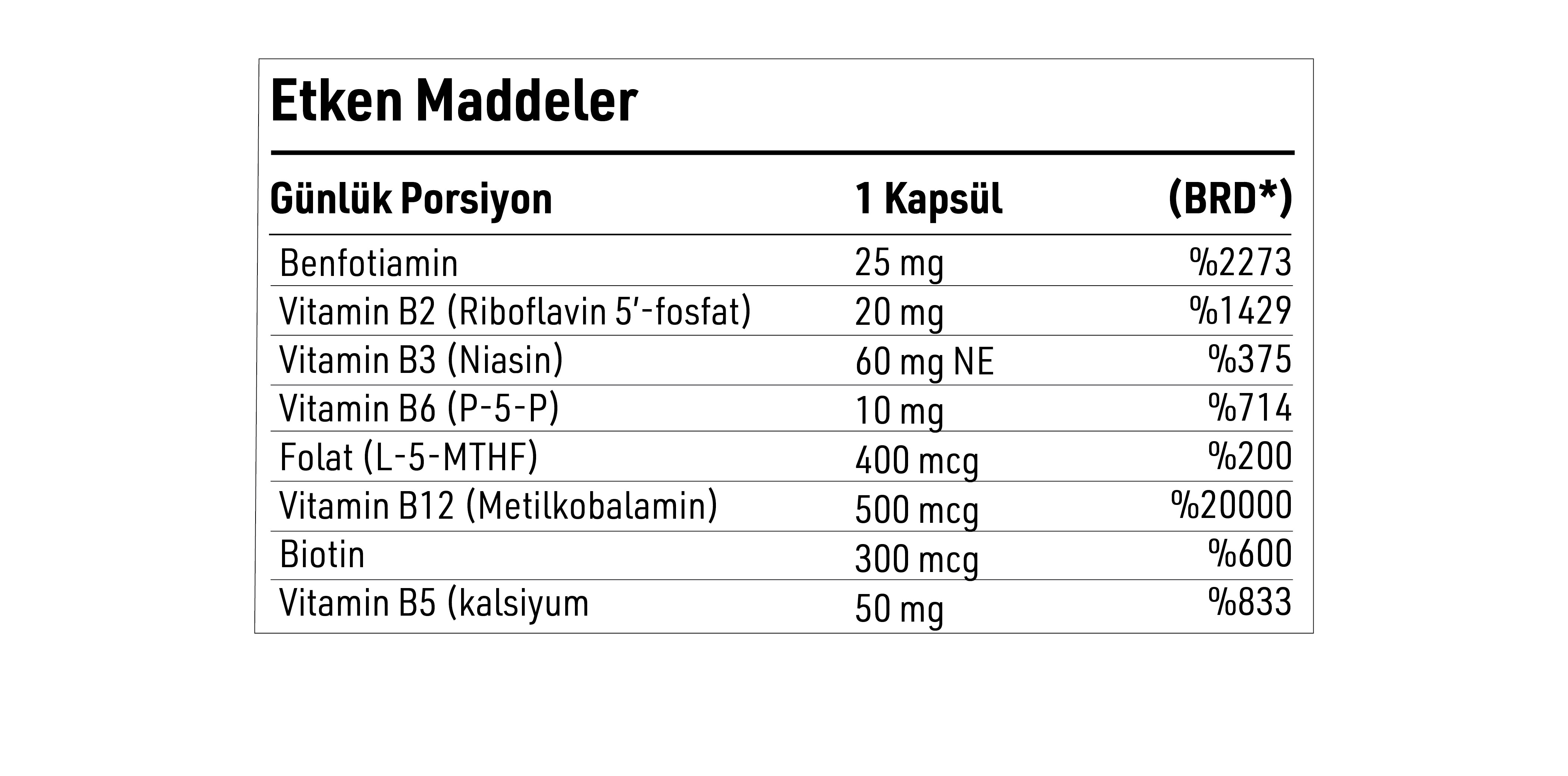 Vitamin | Active B Complex